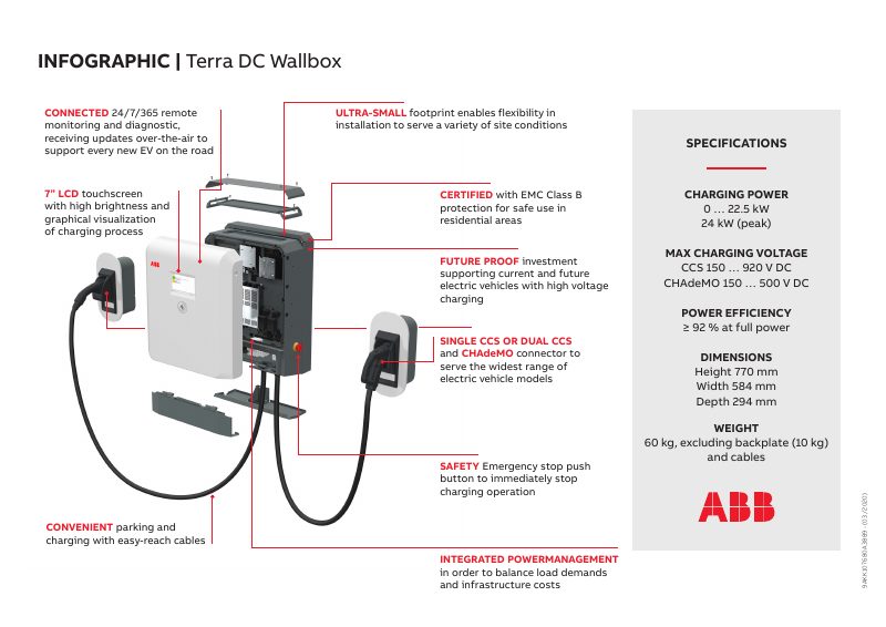 Front page of the ABB Terra DC Wallbox infographic