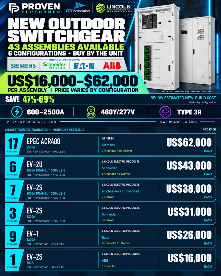 Current switchgear sell sheet: 43 total, six EV-2U units, six individual prices and 47%-69% savings below estimated new-build cost