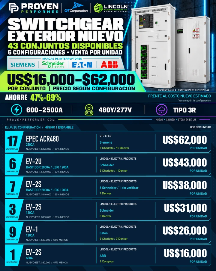 Ficha comercial actual de switchgear: 43 conjuntos, seis EV-2U, seis precios unitarios y un ahorro del 47%-69% frente al costo nuevo estimado