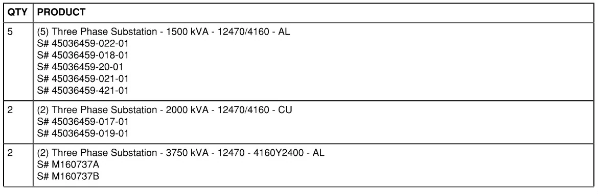 Approved transformer inventory serial-number reference