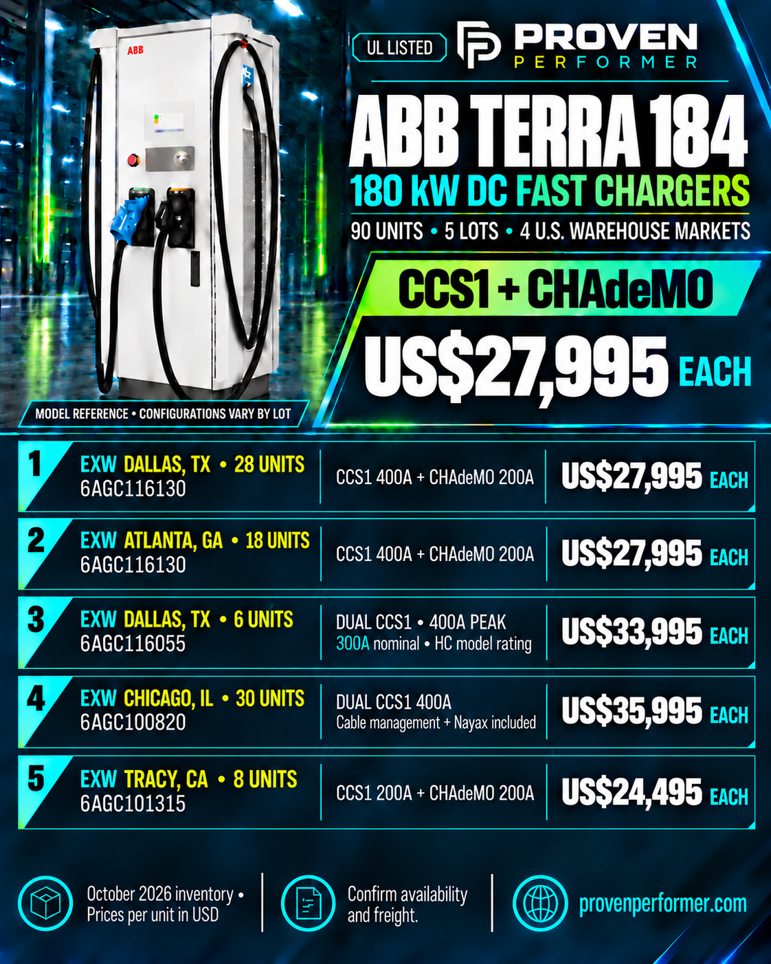 Hoja original Proven Performer de octubre Terra 184 con cinco lotes y precios
